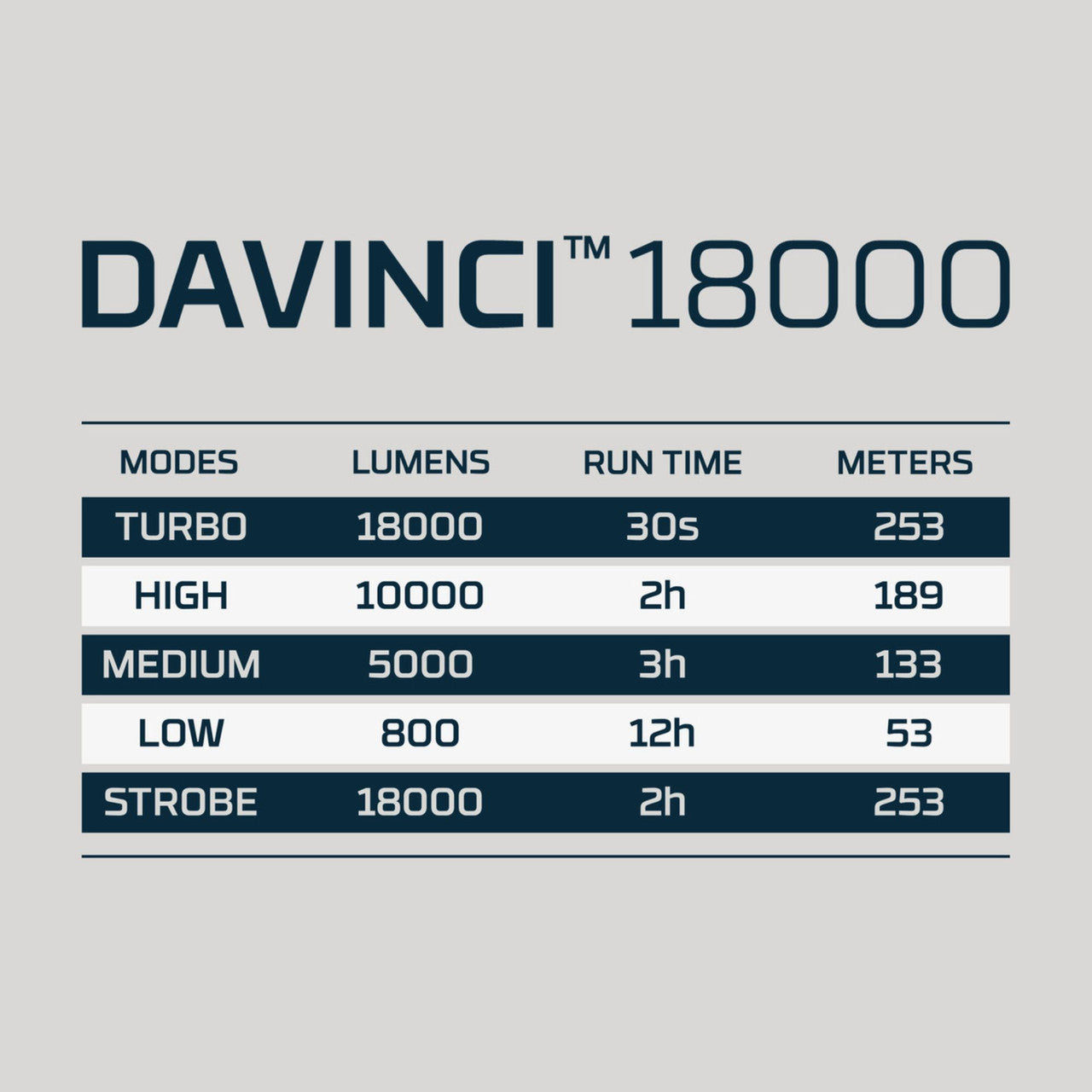 DAVINCI™ 18000