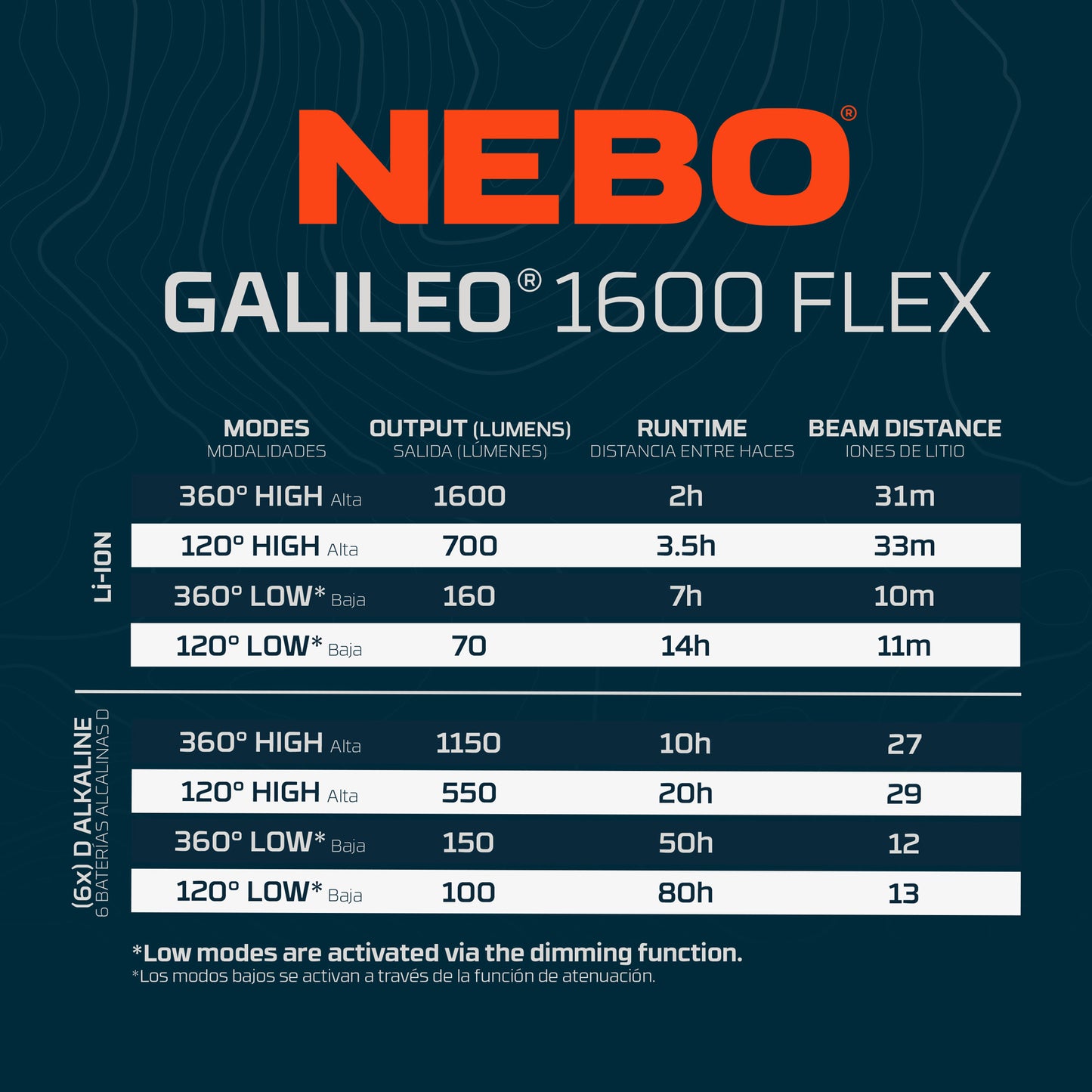 GALILEO™ 1600 FLEX, Rechargeable Lantern + Power Bank