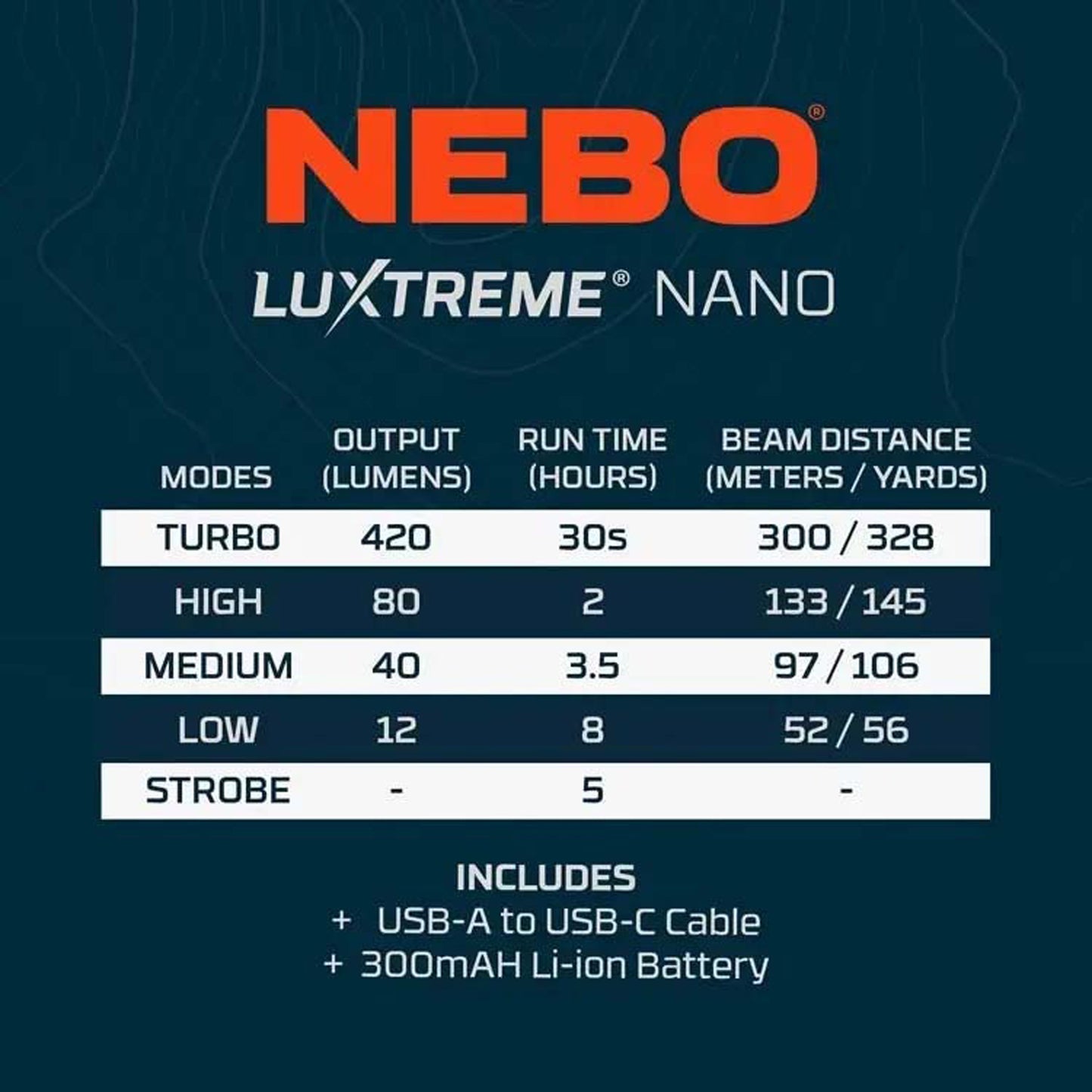 LUXTREME NANO POCKET LIGHT, Rechargeable Flashlight
