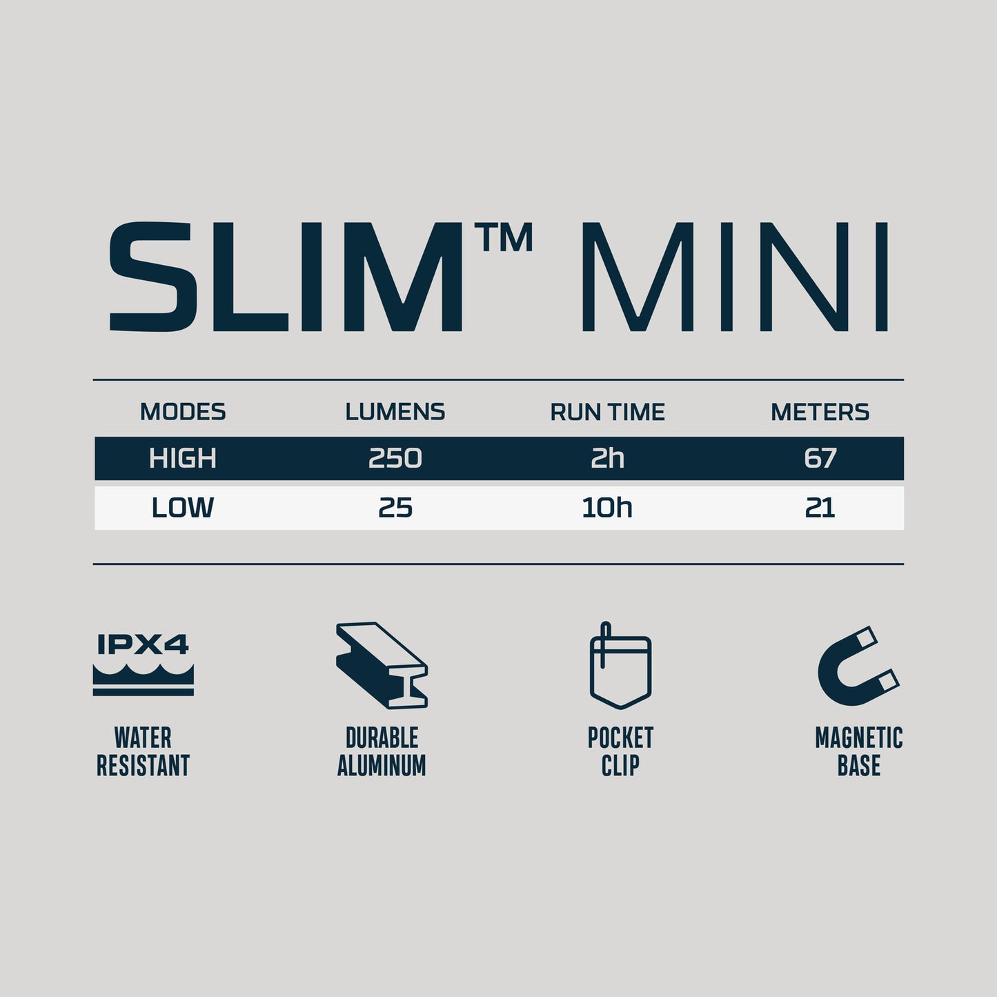 SLIM MINI Rechargeable Pocket Light