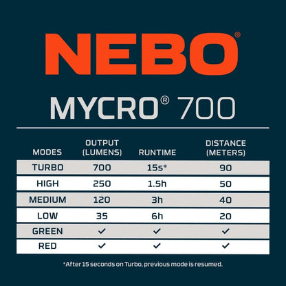 MYCRO 700 Headlamp