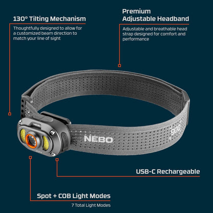 MYCRO 900+ Headlamp