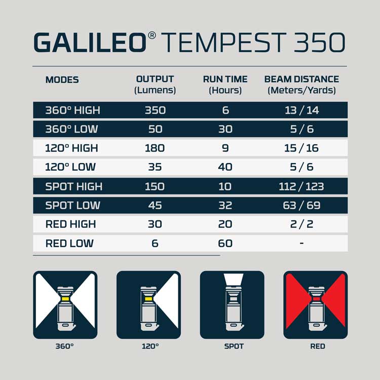 Galileo Tempest 350 Lantern